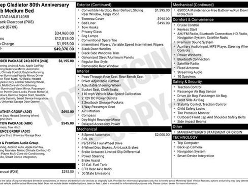 Used 2021 Jeep Gladiator Sport w/ Quick Order Package 24Q 80Th image 36