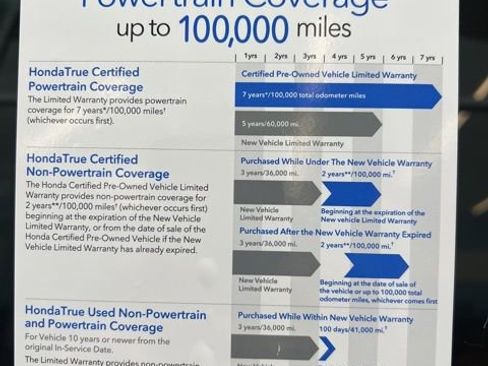 Certified 2026 Honda Passport TrailSport Elite image 18