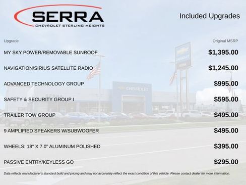 Used 2015 Jeep Renegade Limited w/ Advanced Technology Group AWD/4WD image 2