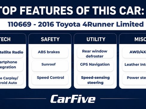Used 2016 Toyota 4Runner Limited AWD/4WD image 32