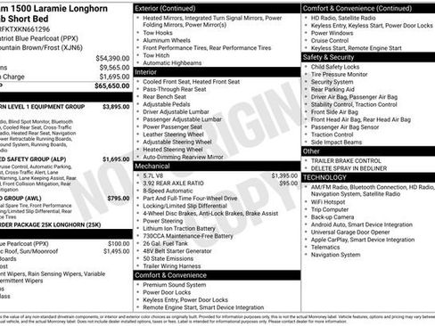 Used 2019 RAM 1500 Limited image 41