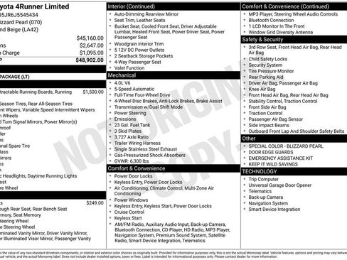 Used 2018 Toyota 4Runner Limited image 37