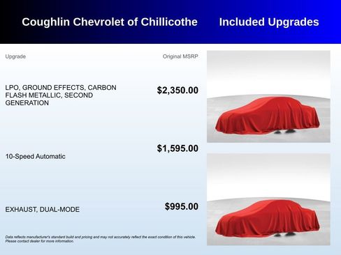 Used 2022 Chevrolet Camaro SS image 2