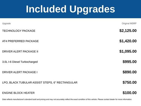 Used 2020 GMC Sierra 1500 AT4 w/ Technology Package AWD/4WD image 3