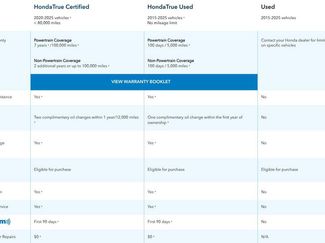 Certified 2026 Honda CR-V LX video 2