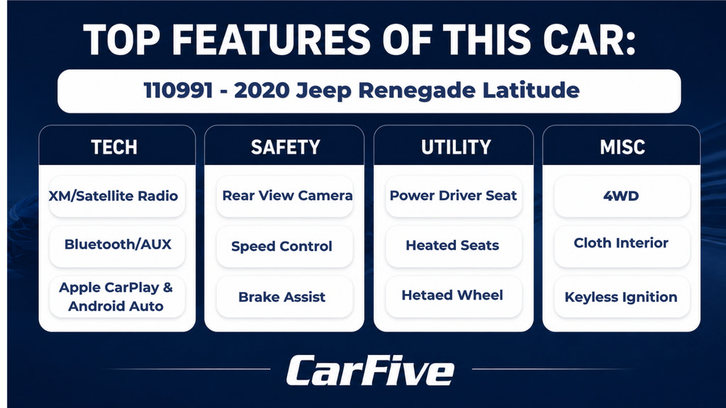 Used 2020 Jeep Renegade Latitude w/ Cold Weather Group AWD/4WD image 28