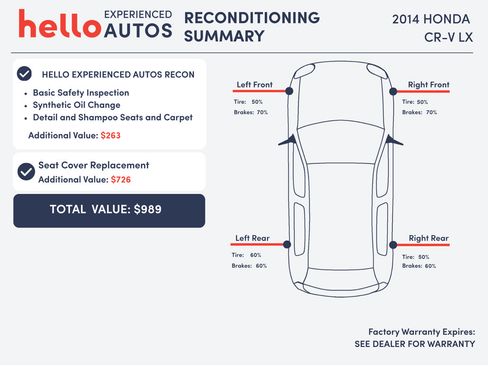 Used 2014 Honda CR-V LX image 3
