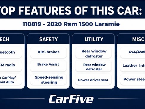 Used 2020 RAM 1500 Laramie AWD/4WD image 29