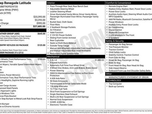 Used 2016 Jeep Renegade Latitude w/ Cold Weather Group image 2