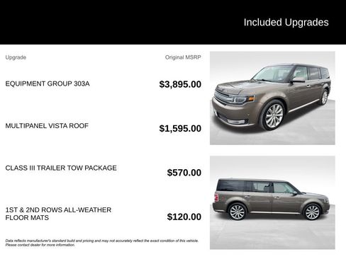 Used 2019 Ford Flex Limited w/ Equipment Group 303A image 10