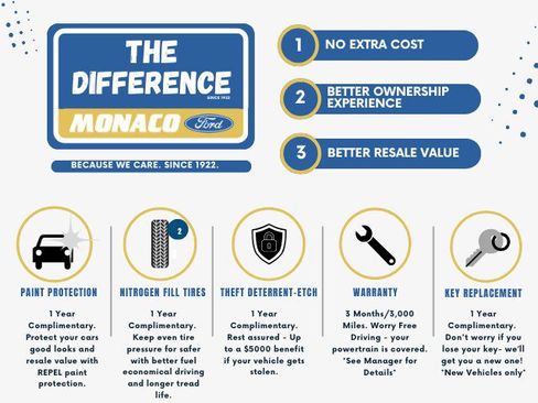 Certified 2022 Ford Edge SEL w/ Convenience Package image 2