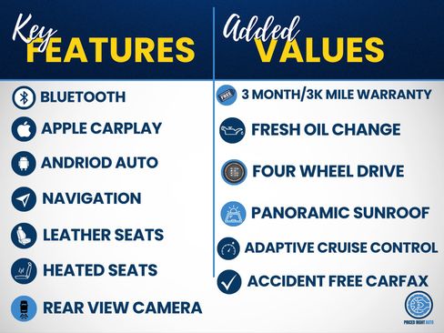 Used 2022 Ford Expedition Max Limited AWD/4WD image 2