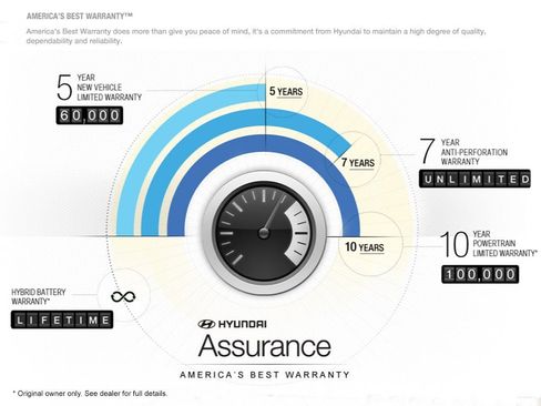 Certified 2024 Hyundai Elantra SEL image 20