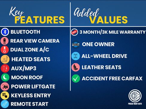 Used 2022 Ford Edge SEL w/ Convenience Package AWD/4WD image 3