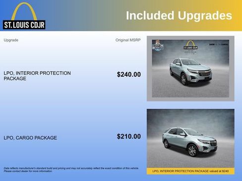 Used 2022 Chevrolet Equinox Premier AWD/4WD image 5