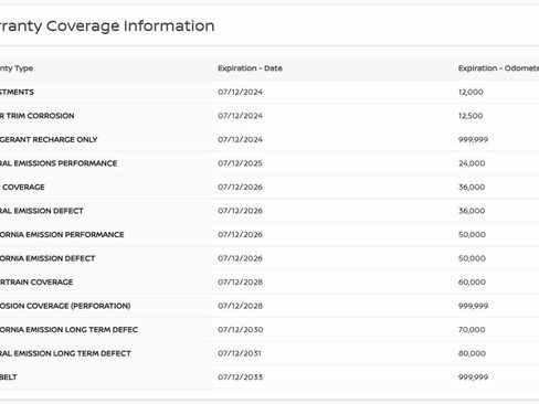 Certified 2023 Nissan Rogue SV image 33
