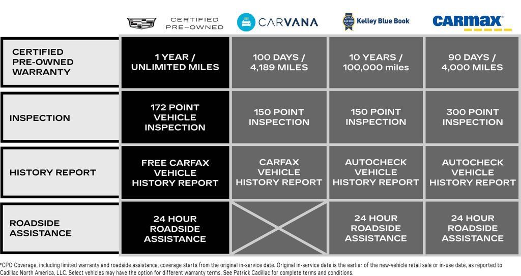 Certified 2024 Cadillac XT6 Luxury AWD/4WD image 4