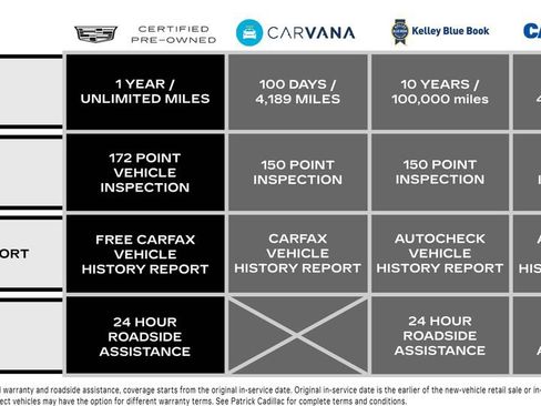 Certified 2024 Cadillac XT6 Luxury AWD/4WD image 4