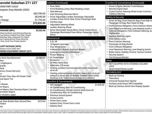 Certified 2022 Chevrolet Suburban Z71 w/ Luxury Package AWD/4WD image 59