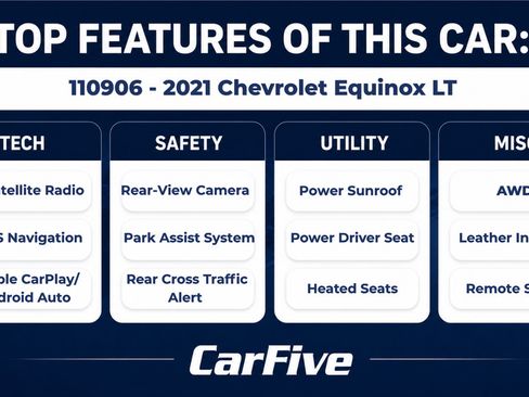 Used 2021 Chevrolet Equinox LT AWD/4WD image 29
