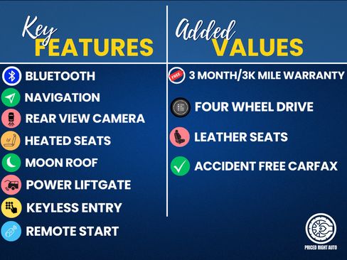 Used 2020 Jeep Grand Cherokee Limited image 3