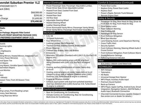 Certified 2021 Chevrolet Suburban Premier AWD/4WD image 39