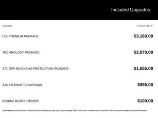 Used 2021 Chevrolet Silverado 1500 LTZ w/ LTZ Premium Package video 2
