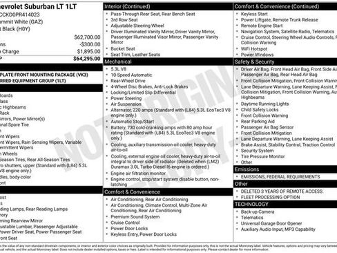 Used 2023 Chevrolet Suburban LT image 26