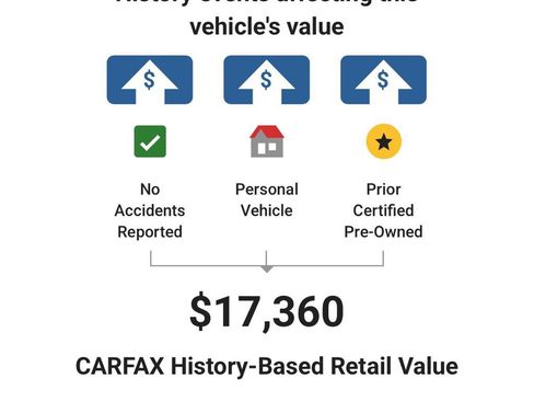 Used 2012 Chevrolet Camaro LT w/ RS Package image 3