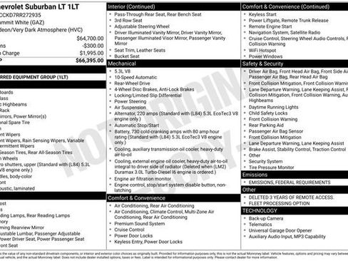 Used 2024 Chevrolet Suburban LT image 36