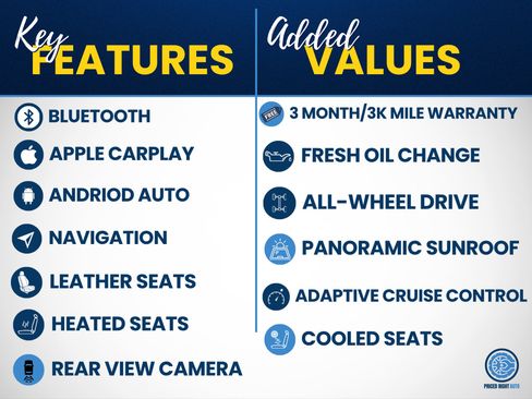 Used 2021 Ford Expedition Max Limited AWD/4WD image 2