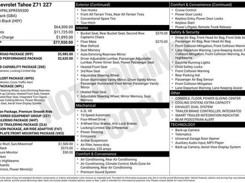 Used 2023 Chevrolet Tahoe Z71 w/ Z71 Off-Road Package image 36