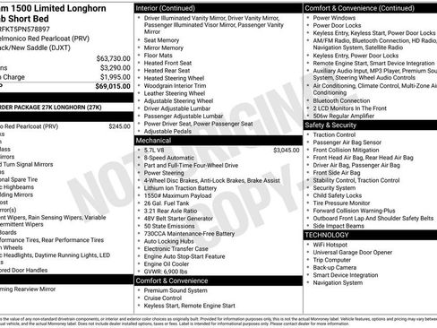 Used 2023 RAM 1500 Limited image 4