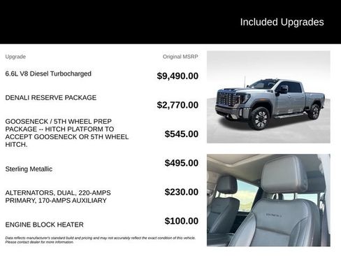 Used 2024 GMC Sierra 2500 Denali w/ Denali Reserve Package AWD/4WD image 5