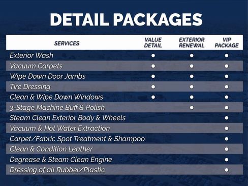 Used 2021 Jeep Gladiator Mojave image 47