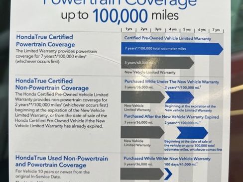 Certified 2018 Honda Accord Sport image 24