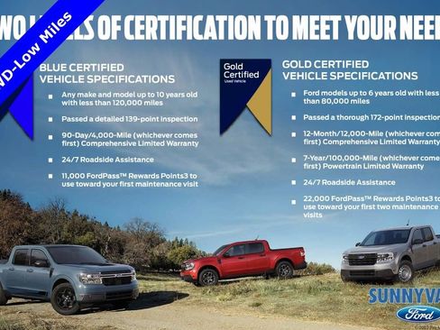 Certified 2022 Ford Edge ST-Line image 7