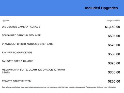 Certified 2025 Ford F450 XLT w/ 360-Degree Camera Package image 7