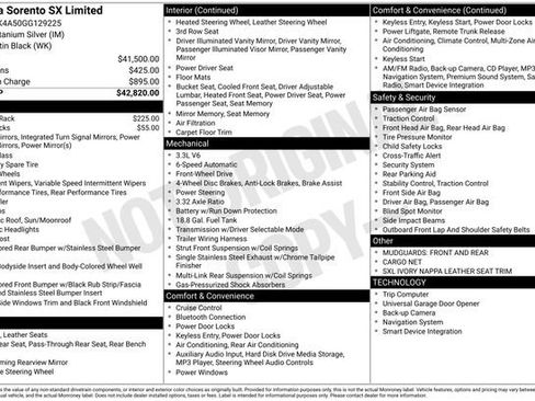 Used 2016 Kia Sorento SX image 35