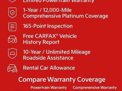 Certified 2025 Kia Sorento S w/ Panoramic Sunroof Package image 2