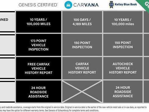 Used 2025 Genesis G70 3.3T Advanced image 7