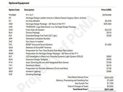 Certified 2024 Porsche 911 S/T image 6