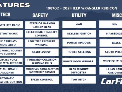 Used 2024 Jeep Wrangler Unlimited Rubicon image 29