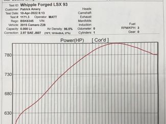 Used 2015 Chevrolet Camaro Z/28 video 2