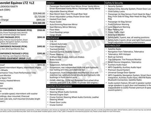 Used 2016 Chevrolet Equinox LTZ w/ Enhanced Convenience Package FWD image 31