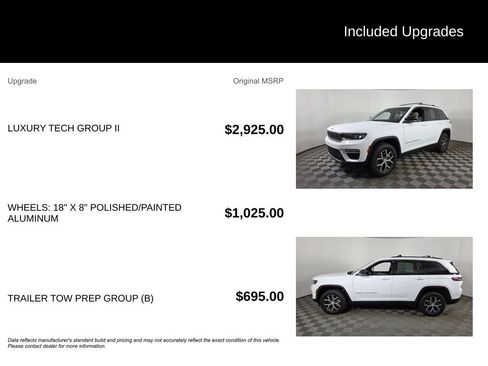 Used 2023 Jeep Grand Cherokee Limited w/ Luxury Tech Group II AWD/4WD image 6