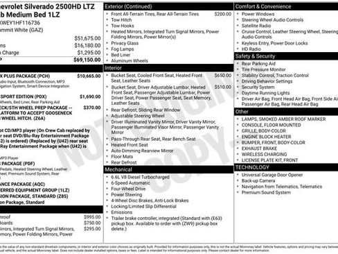 Used 2017 Chevrolet Silverado 2500 LTZ w/ Duramax Plus Package image 3