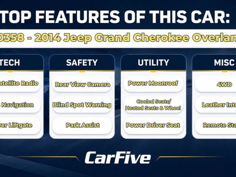 Used 2014 Jeep Grand Cherokee Overland w/ Advanced Technology Group AWD/4WD image 30