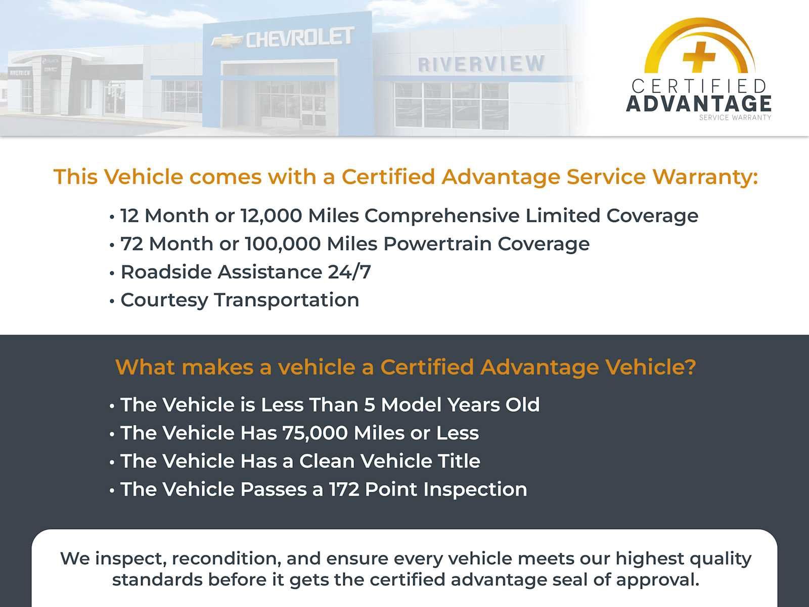 Used 2023 Buick Encore GX Select AWD/4WD image 2