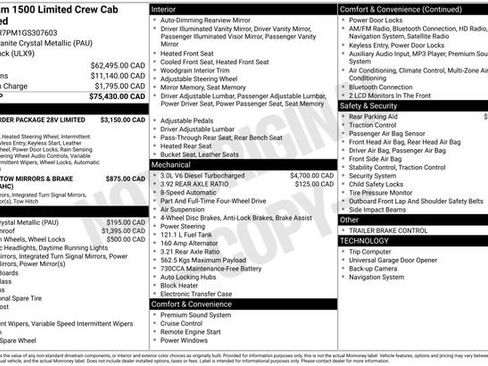 Used 2016 RAM 1500 Limited image 41